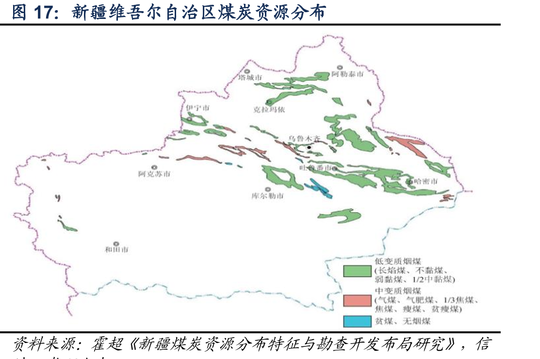 新疆维吾尔自治区煤炭资源分布