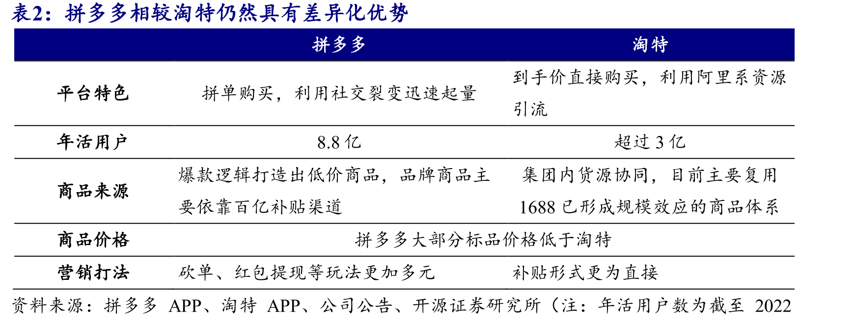 2021年Q4用户活跃度同比下降6.9%_第5页