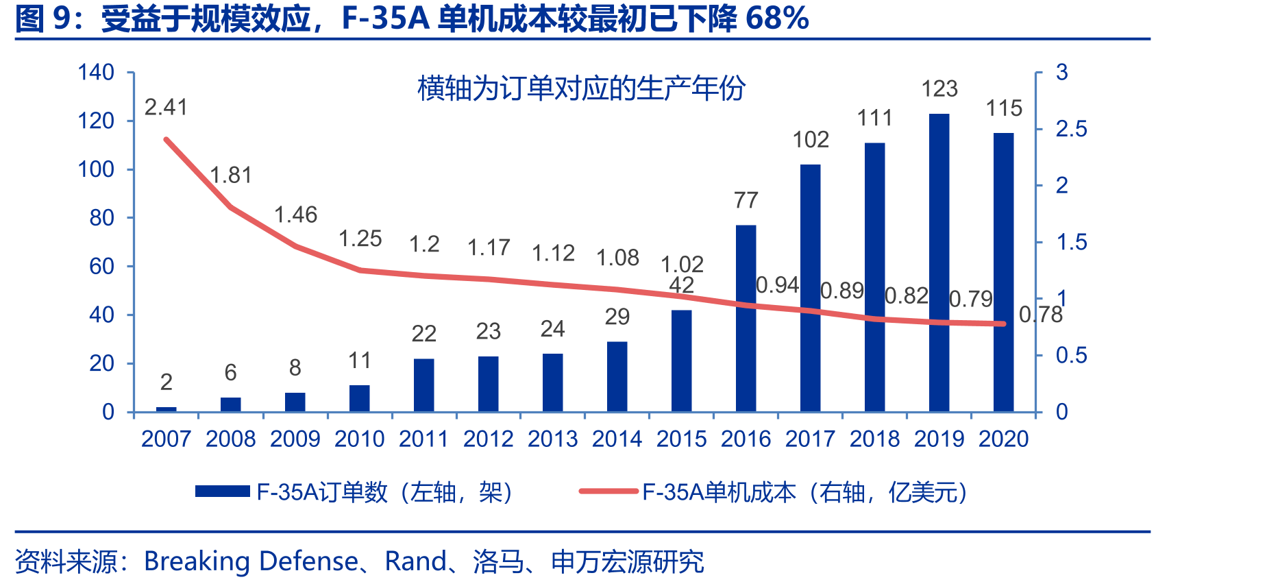 民企竞争力强于国企（2020年报）_第5页
