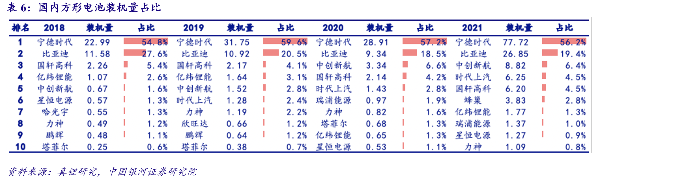 干法涂布和湿法涂布工艺关键项对比_第5页