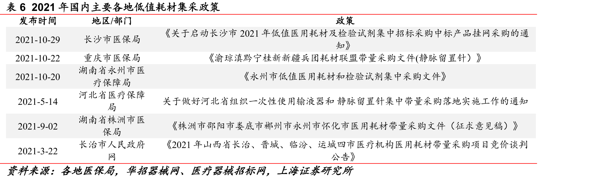 全球糖尿病患者数量情况（亿人）_第3页