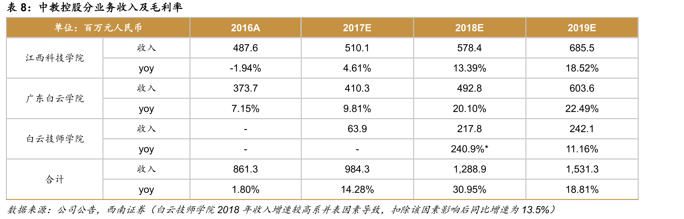 中教控股公司股权结构_第2页