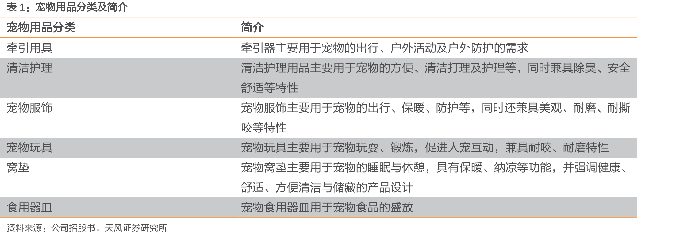 柬埔寨莱德和柬埔寨爱淘2021年营收以及毛利率（万元，%）_第3页