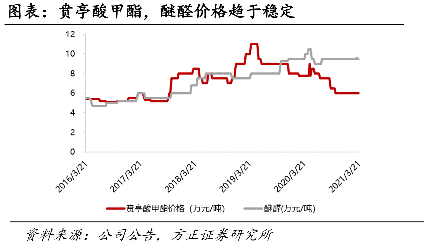 季度净资产收益率_第4页