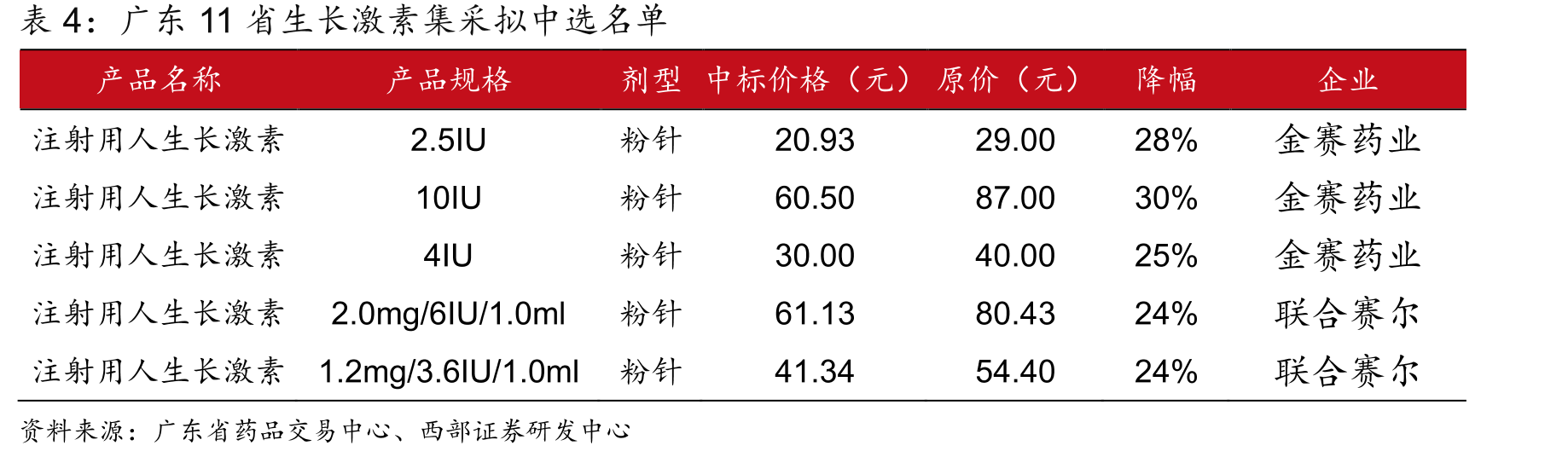第七次人口普查_第3页
