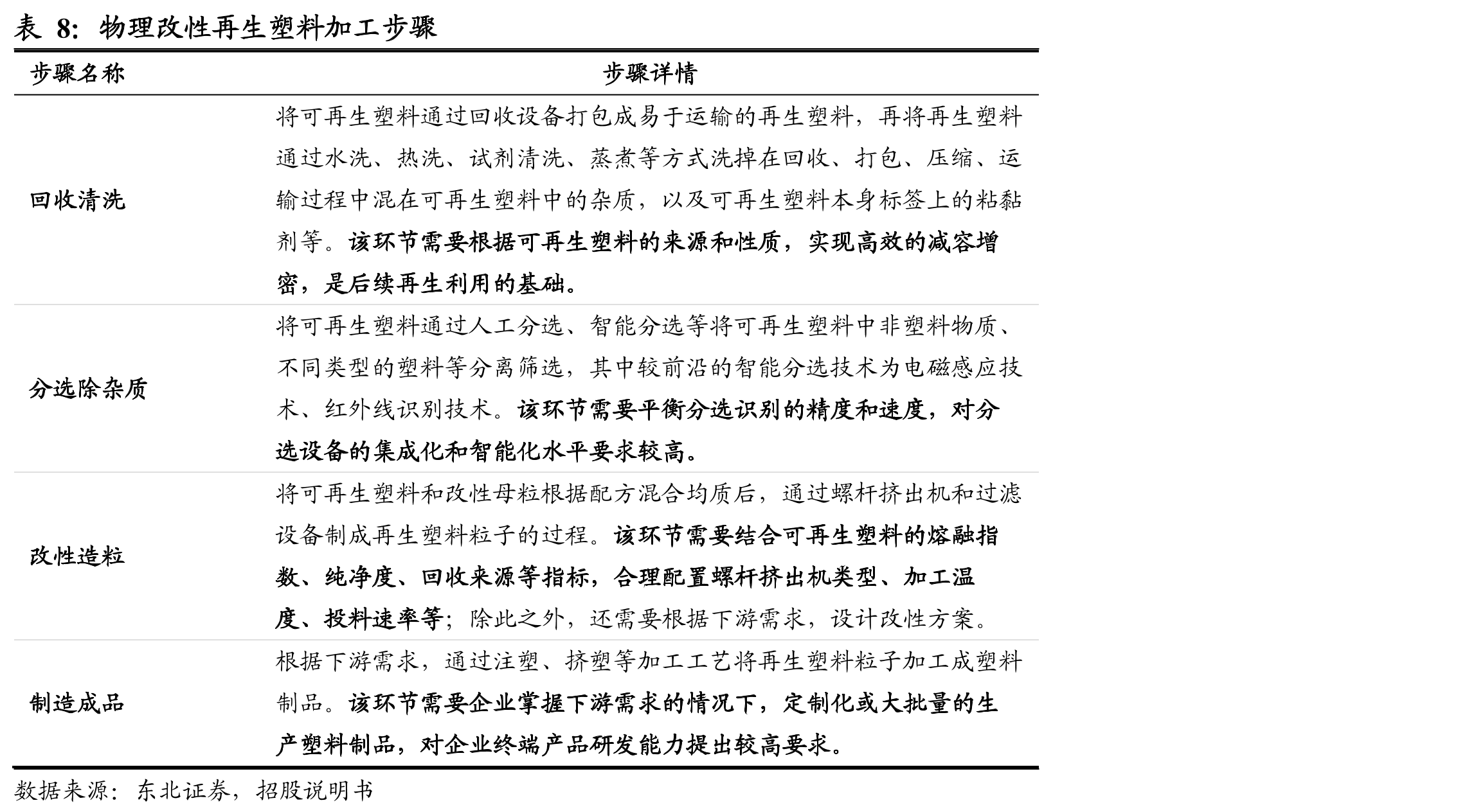 公司PS泡沫塑料再生循环模式_第3页