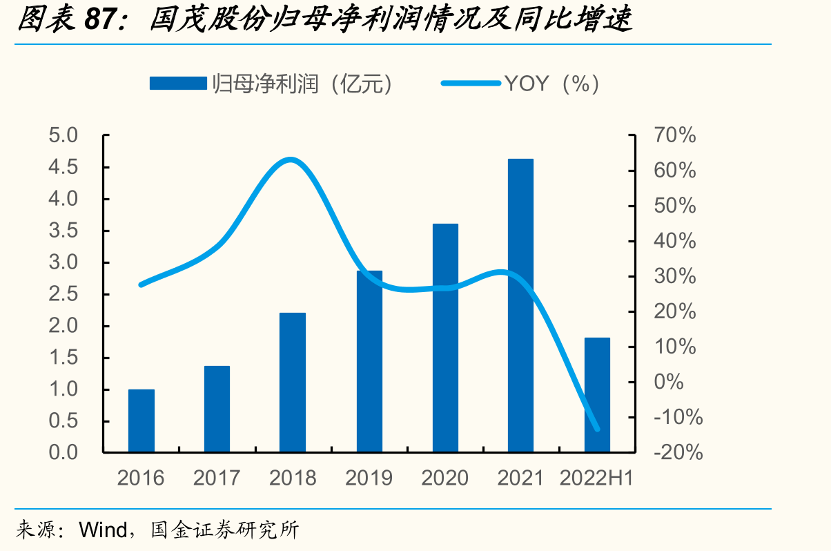 三家厂商设计齿形对比_第5页