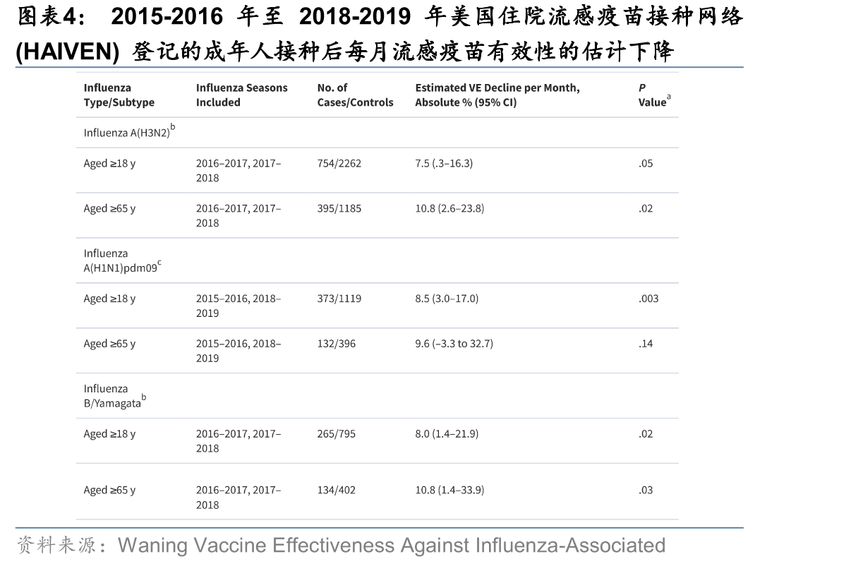 IIV4：国内批签发格局（2018-2021E）_第5页