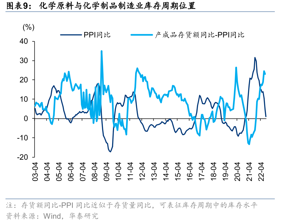 2021年5月后汽柴油调和料进口显著减少_第2页