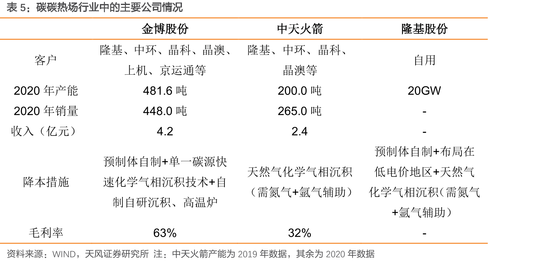 碳基复材与等静压石墨热场的对比_第4页