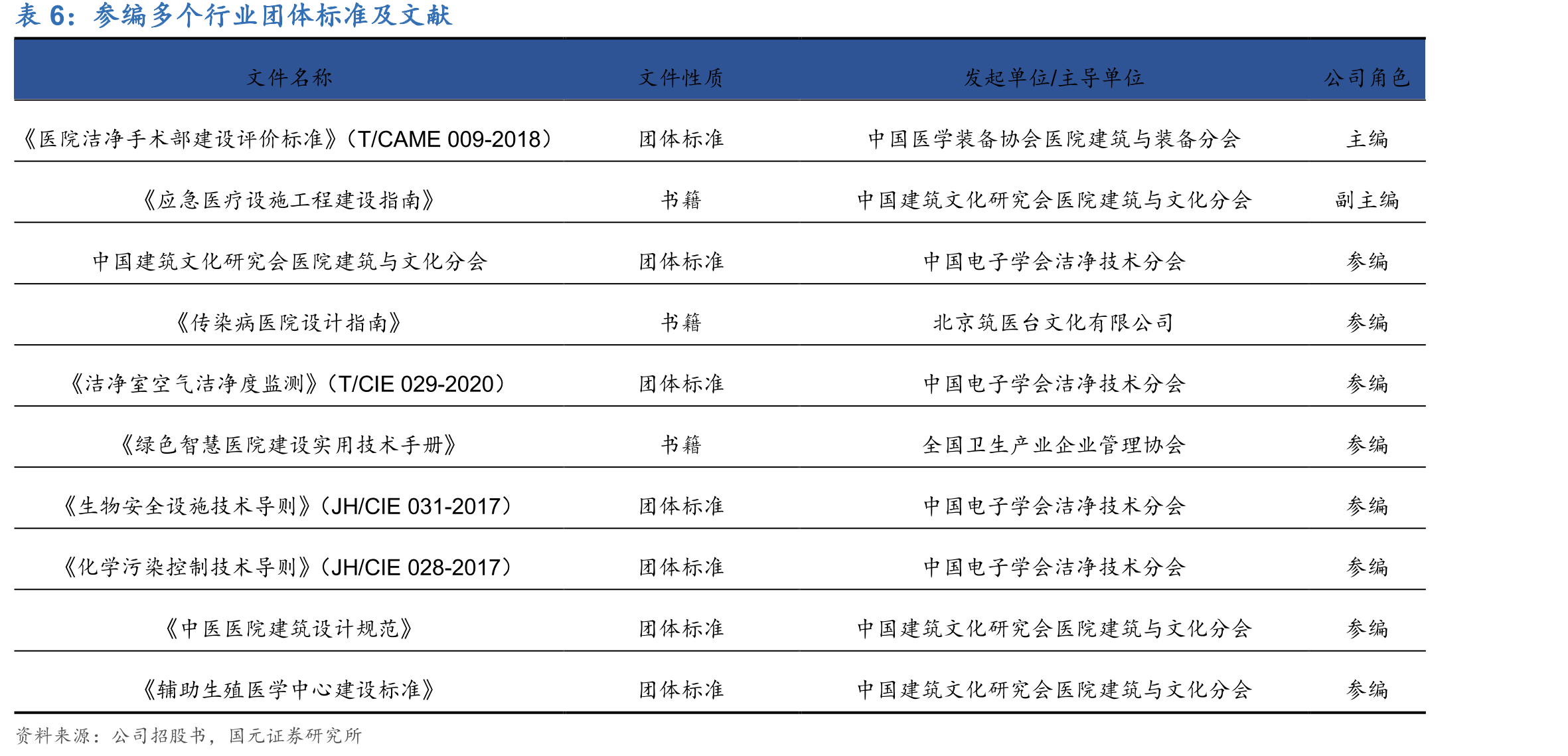 医疗专项工程EPC与承包模式差异_第4页