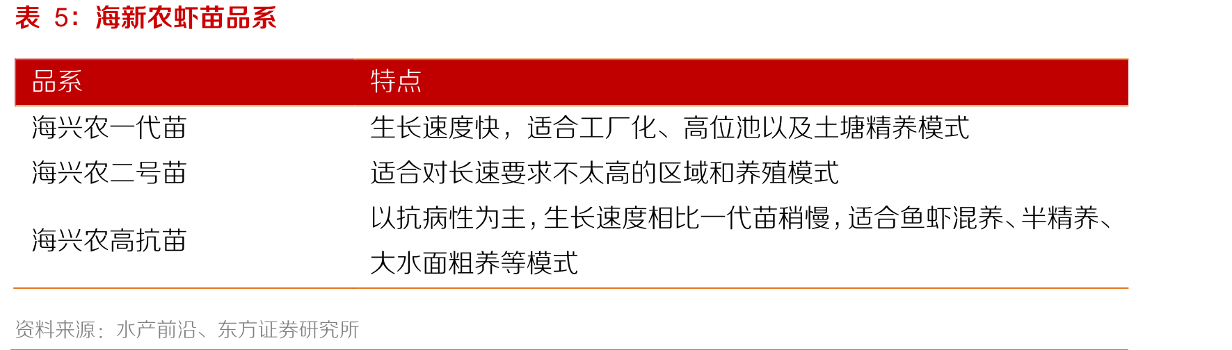 饲料行业集中度不断提升_第3页