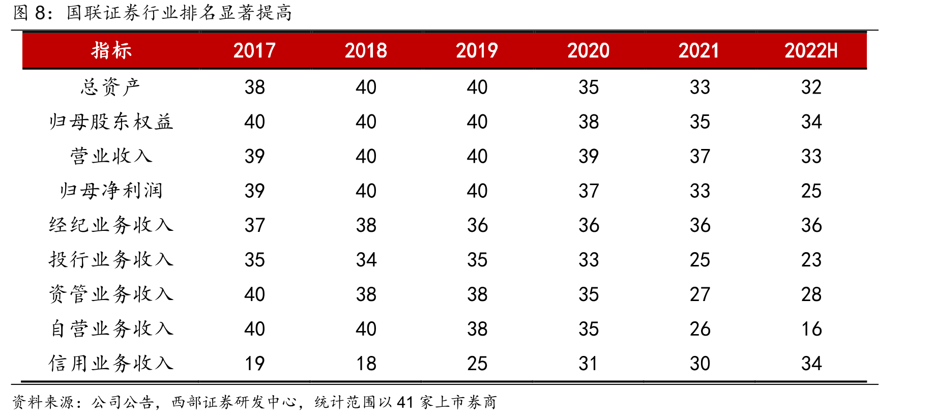 2021年我国GDP排名前十六城市_第3页