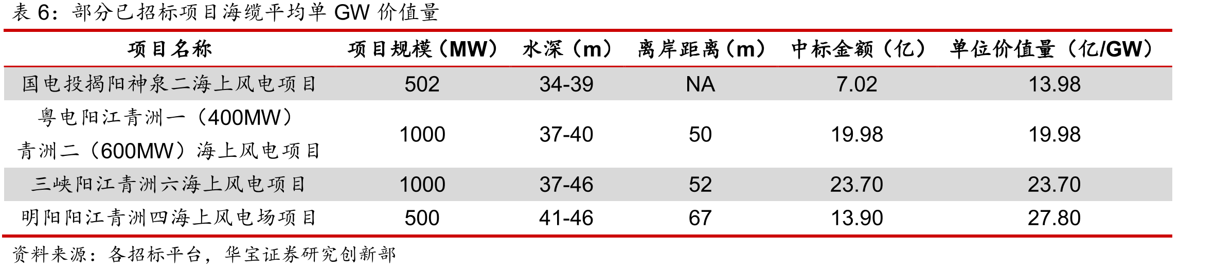 国内企业加速推进风电轴承国产化进程_第5页