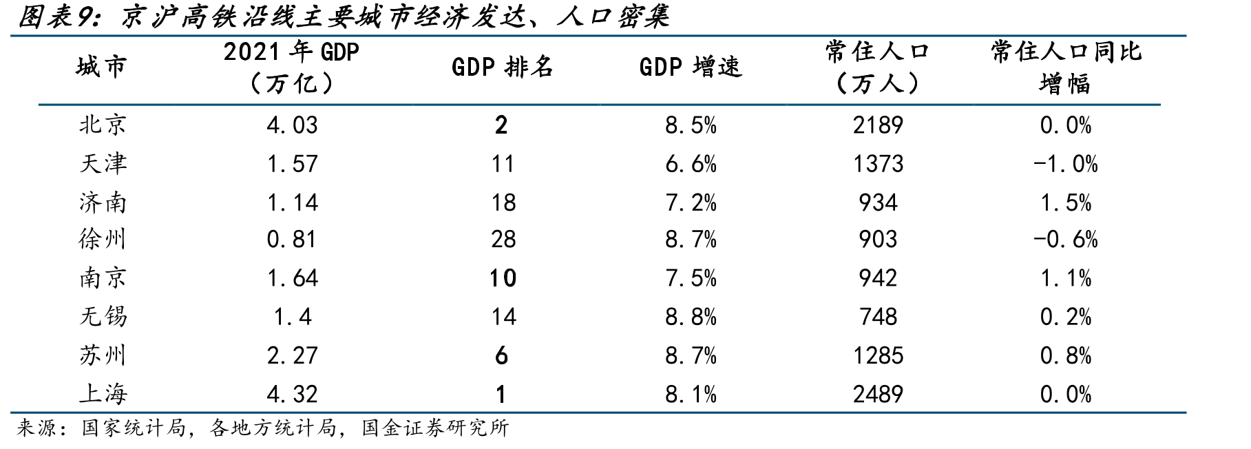 铁路单日发送旅客量高峰恢复趋势攀升至98%_第2页