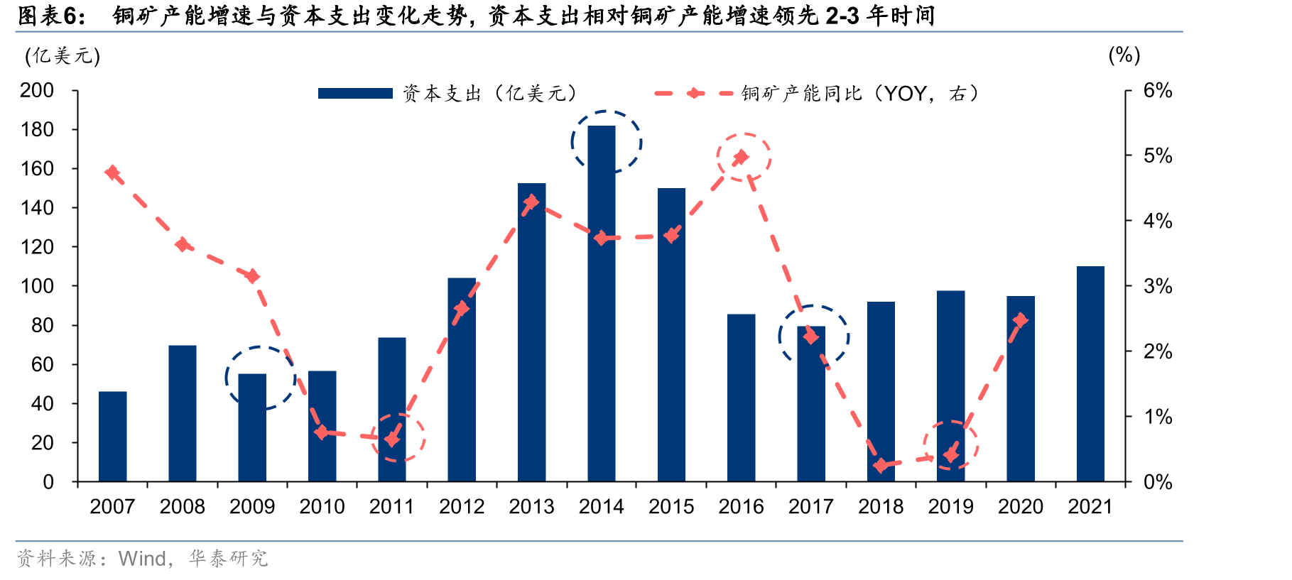 日本、德国特钢产量占比在20%左右_第5页