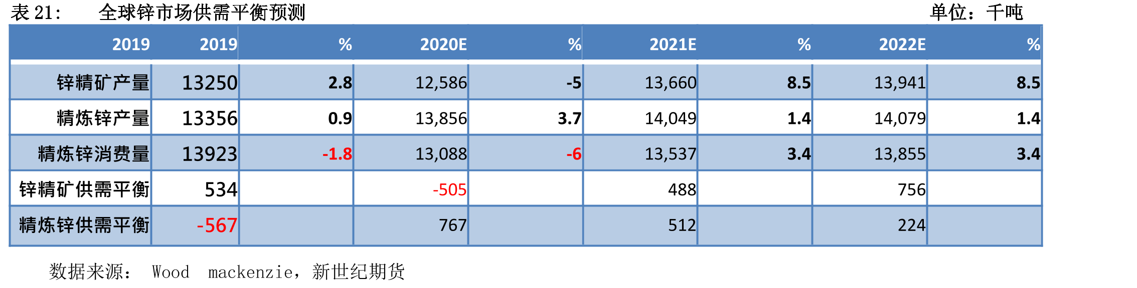 2020年铜价先抑后扬，其波澜壮阔的走势主要是受新冠疫情的影响_第4页