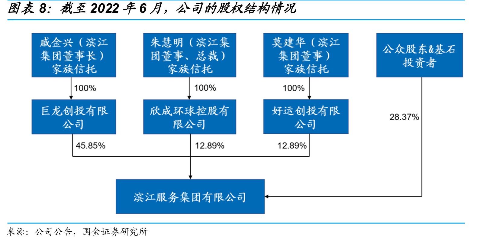 2017-22年公司在百强物管企业排名持续提高_第3页