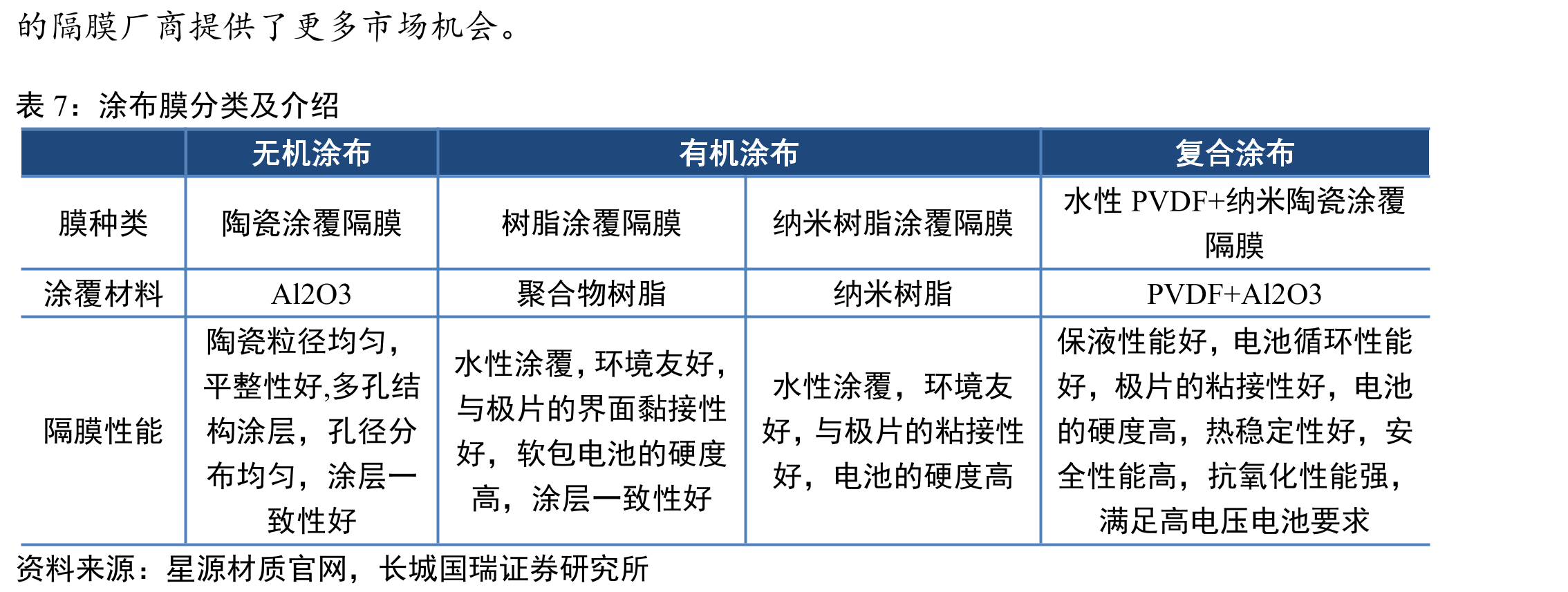 2016-2021年干法和湿法隔膜出货量_第3页