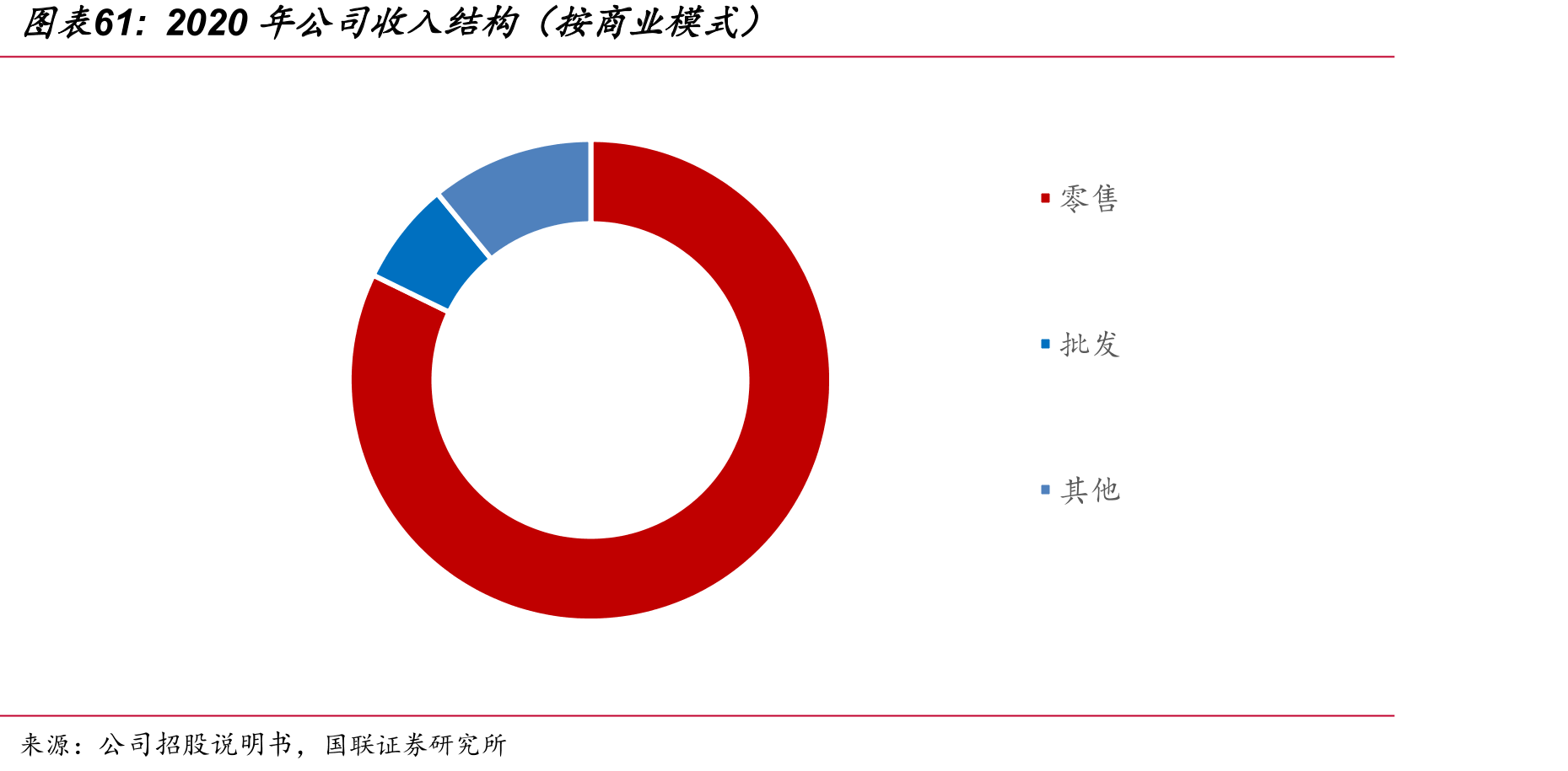 不同钟表零售店区别_第5页