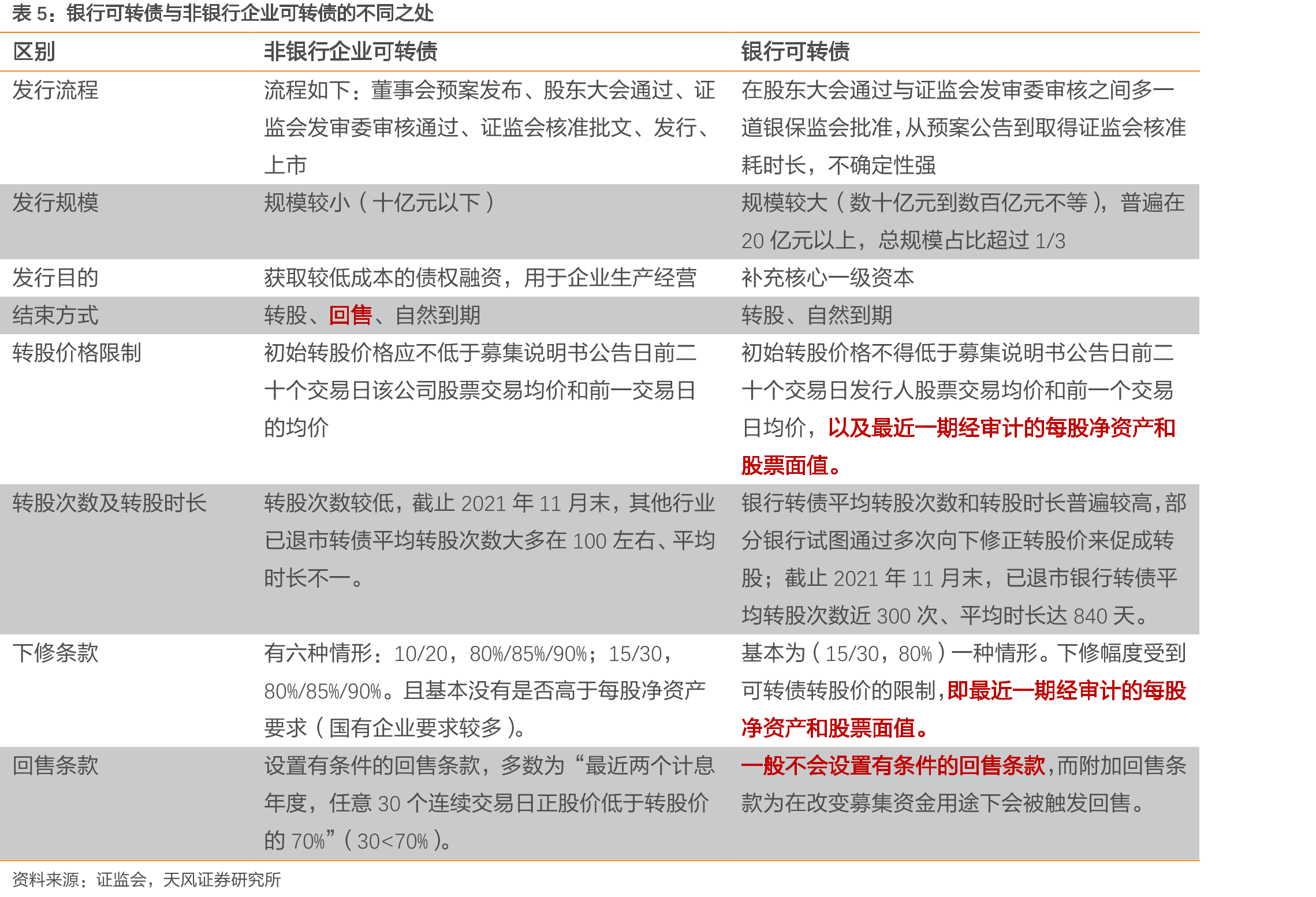 分行业可转债价格价差（平均最高价-平均最低价）（元）_第4页