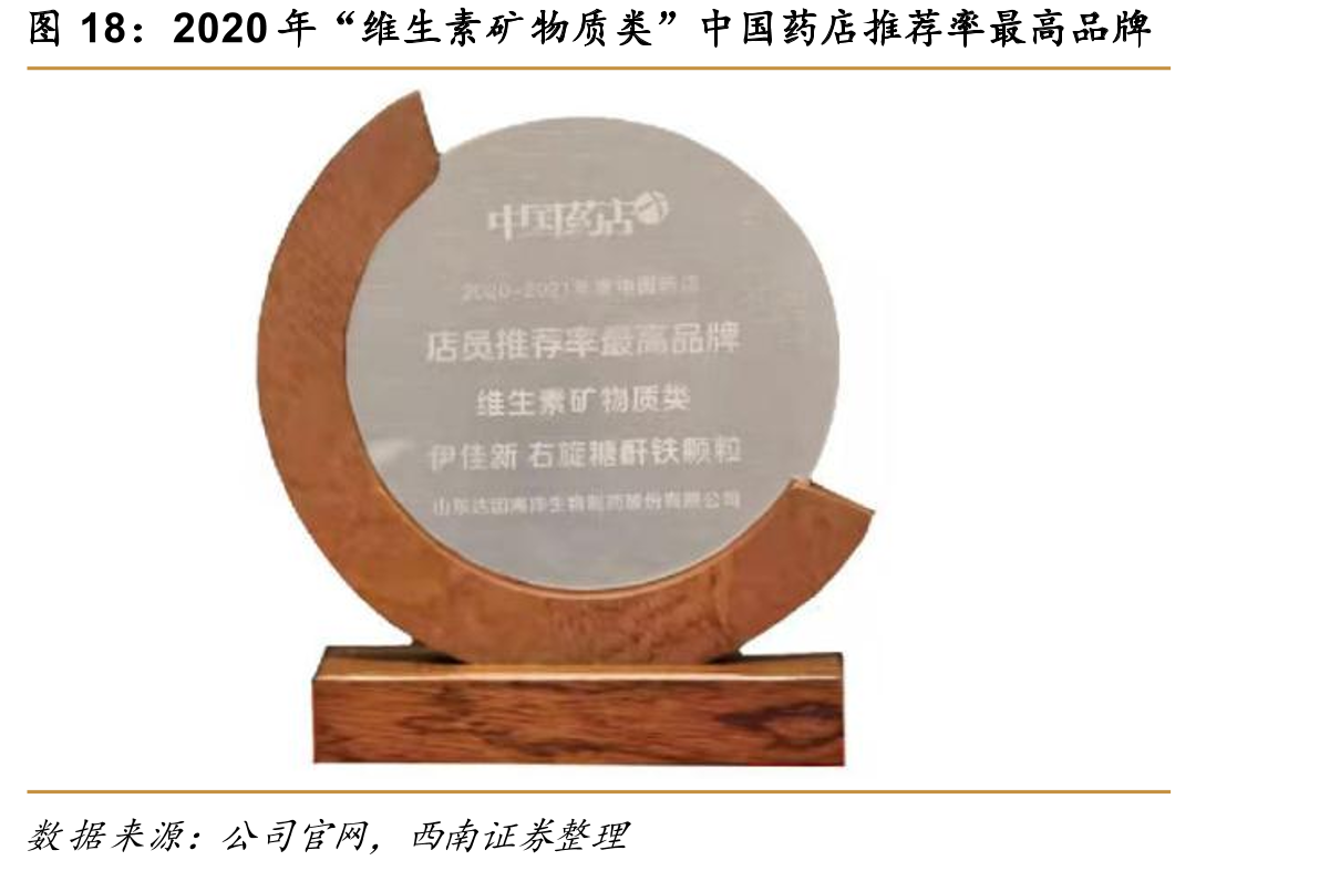 2020年“维生素矿物质类”中国药店推荐率最高品牌