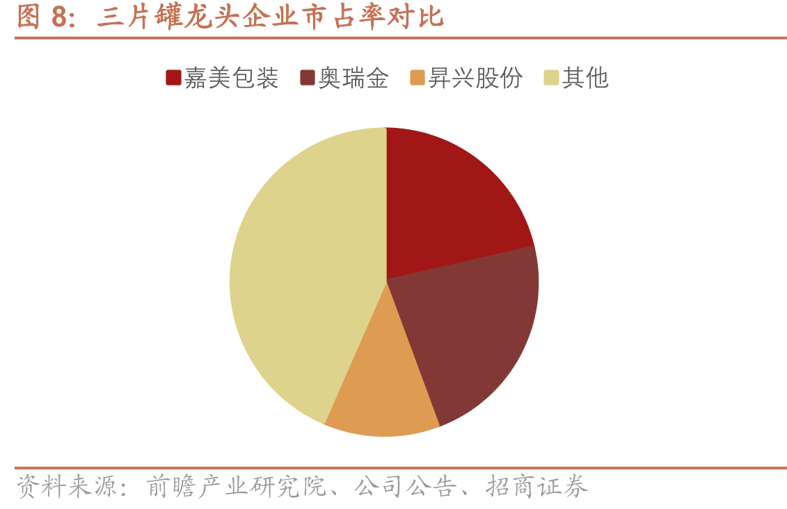 昇兴股份三片罐下游客户结构_第4页
