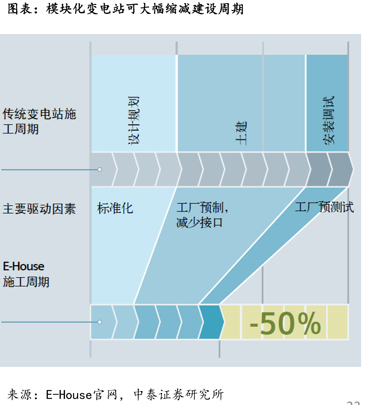 光储电站IRR测算（单位：%，元/W，元/Wh）_第4页