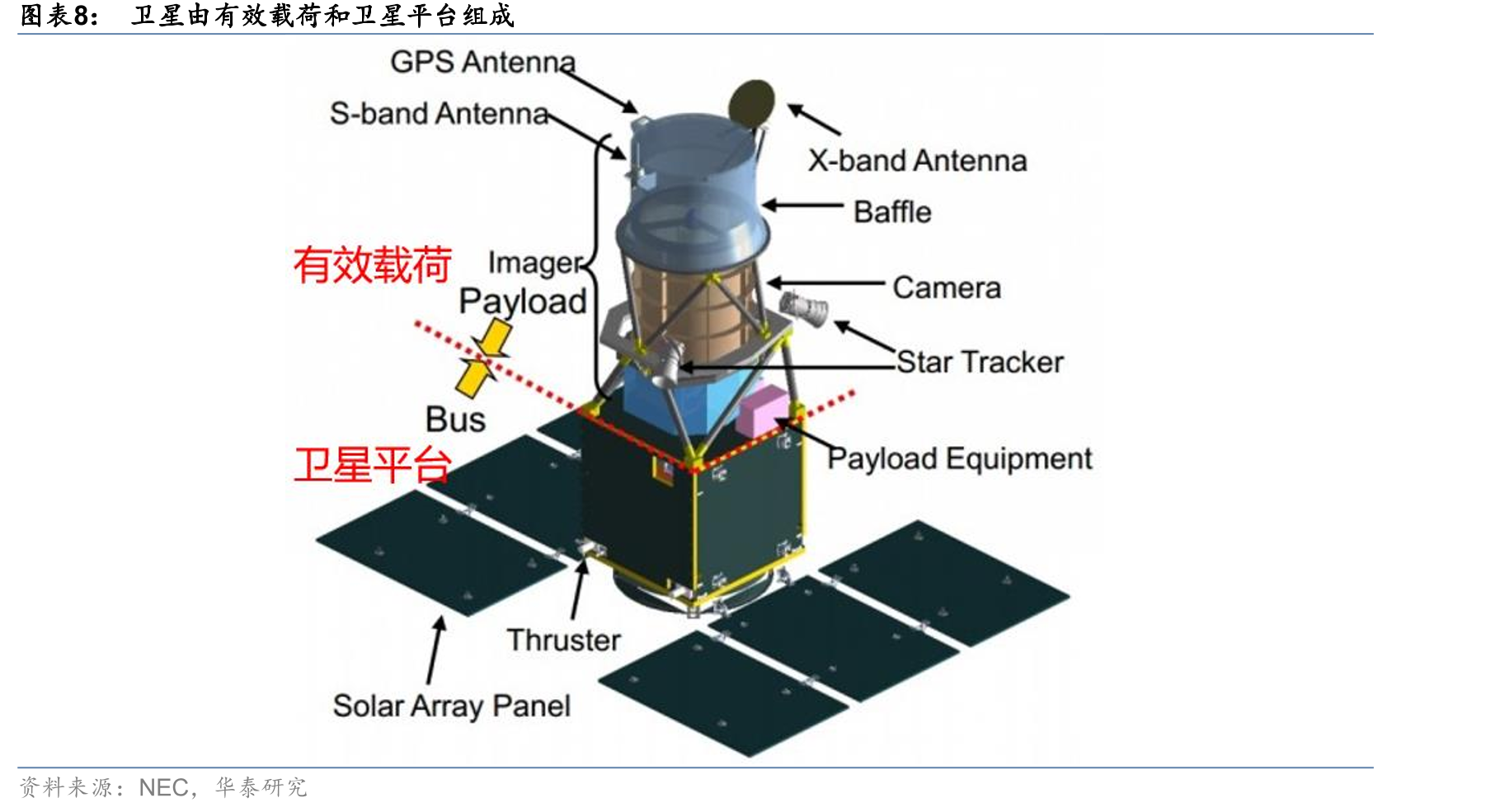 低轨道通信卫星可为全球提供更低时延的互联网接入服务_第2页