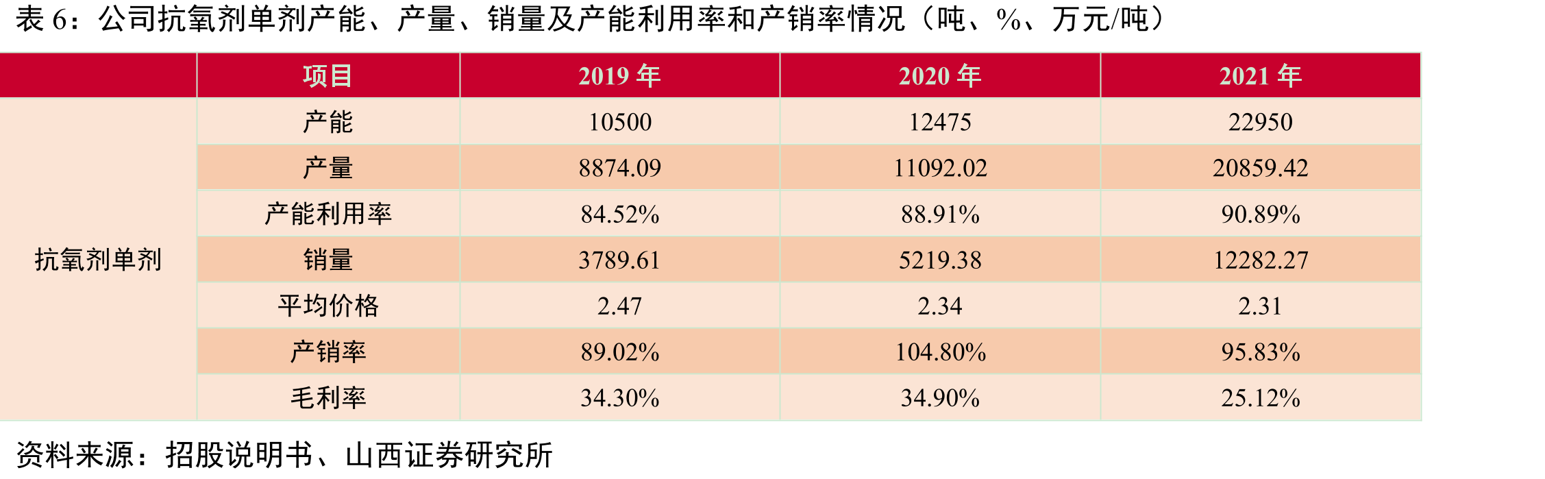 截至招股说明书发布日公司的股权结构_第3页