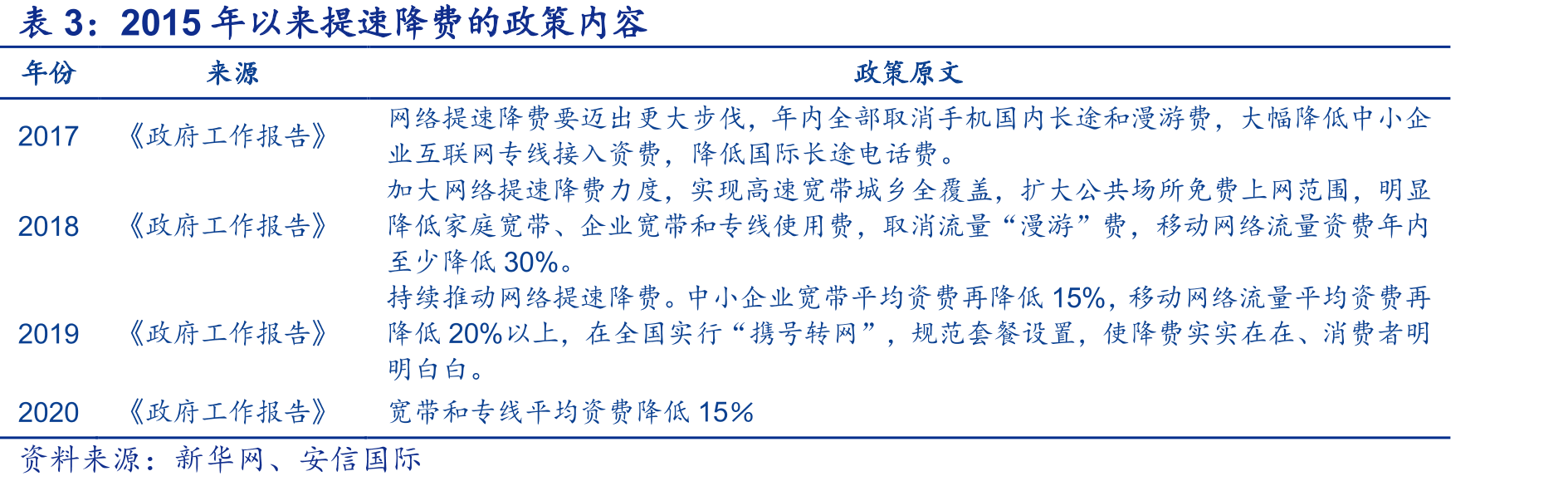 有线宽带用户数_第4页