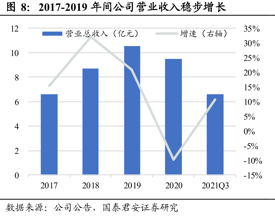 公司汽车模具收入近年实现对同业公司的超越_第3页