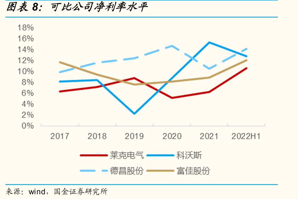 无线吸尘器线下市场各品牌市占率（销售额）_第3页