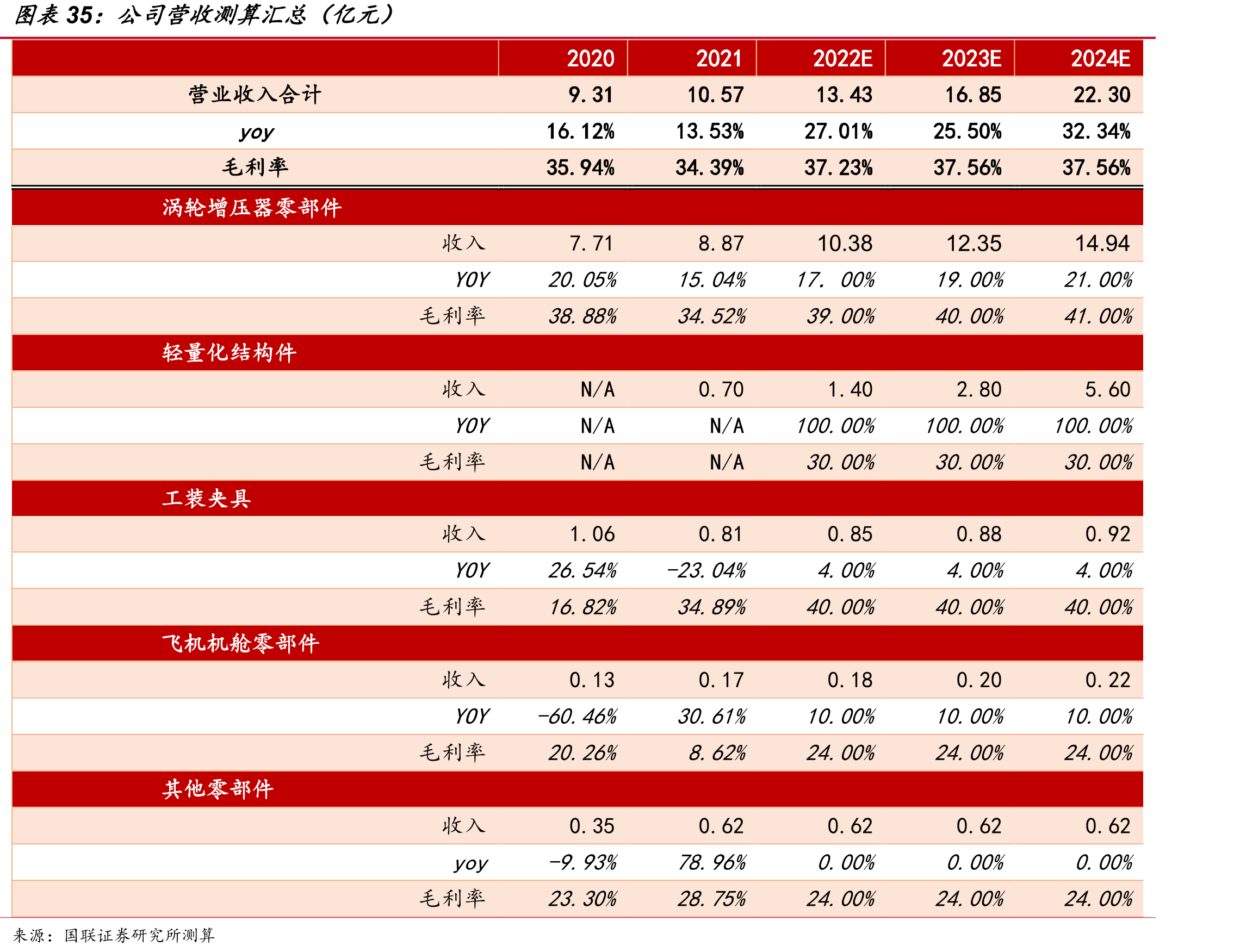 贝斯特2021年底股权架构_第5页