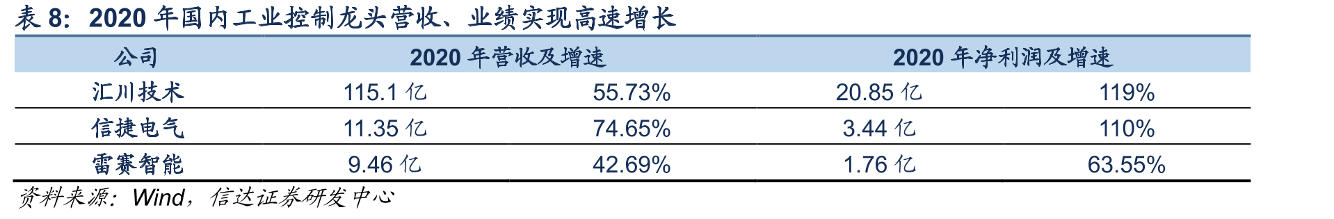 新能源汽车交流感应电机和永磁同步电机的区别_第3页