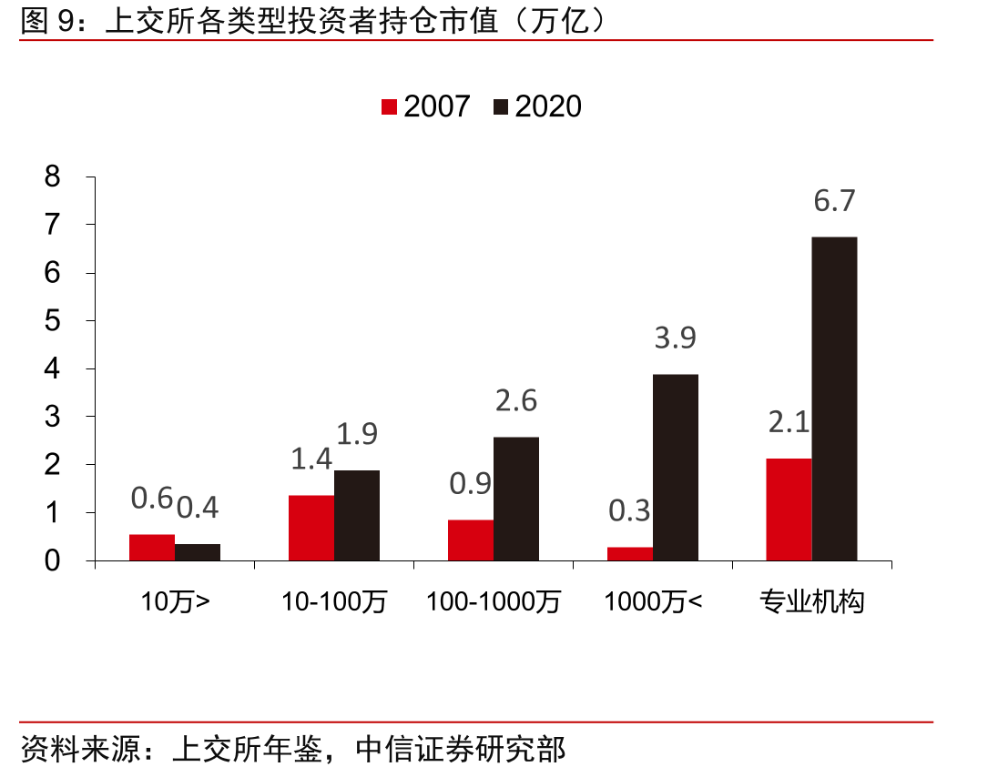 兴证国际2020收入结构_第3页
