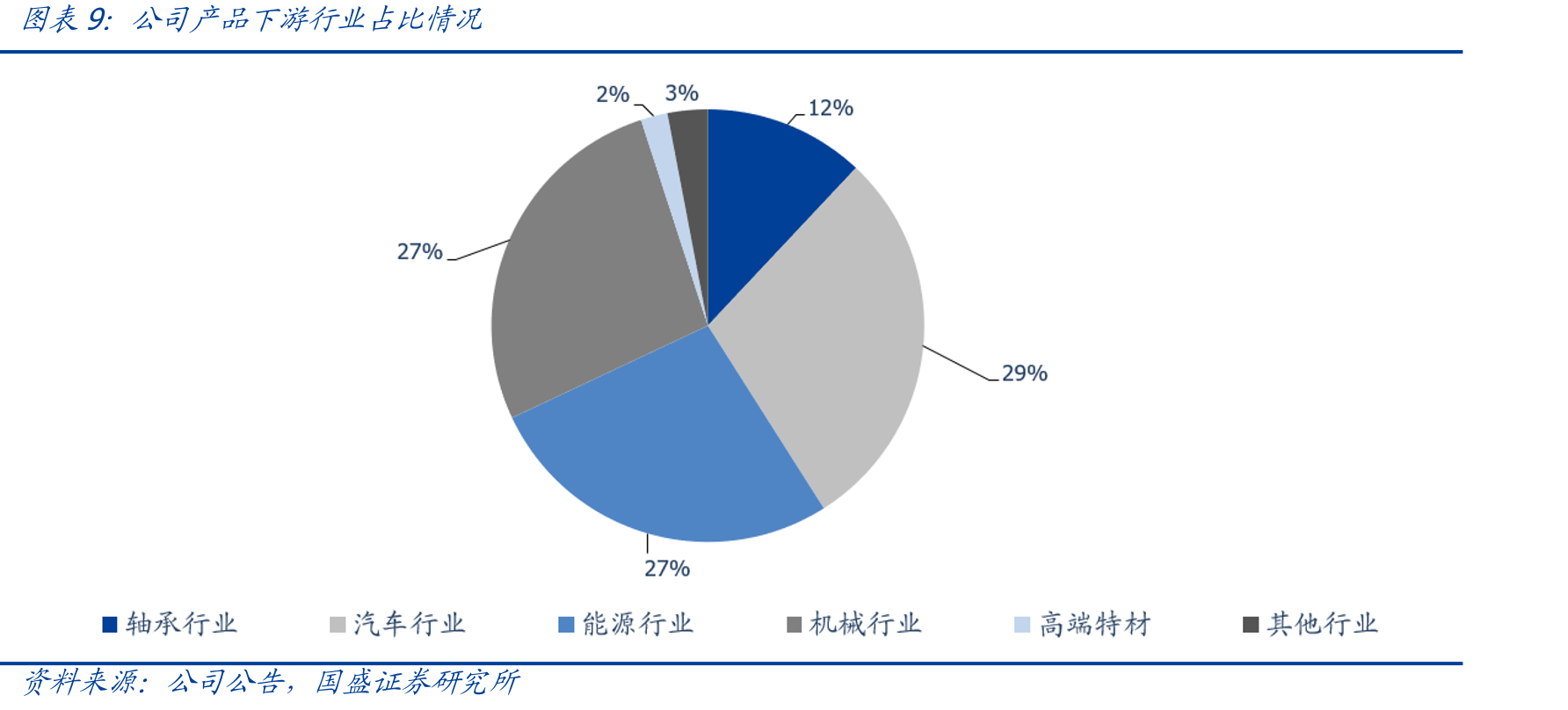 国内优质合金钢占特钢总产量比例情况（万吨）_第2页