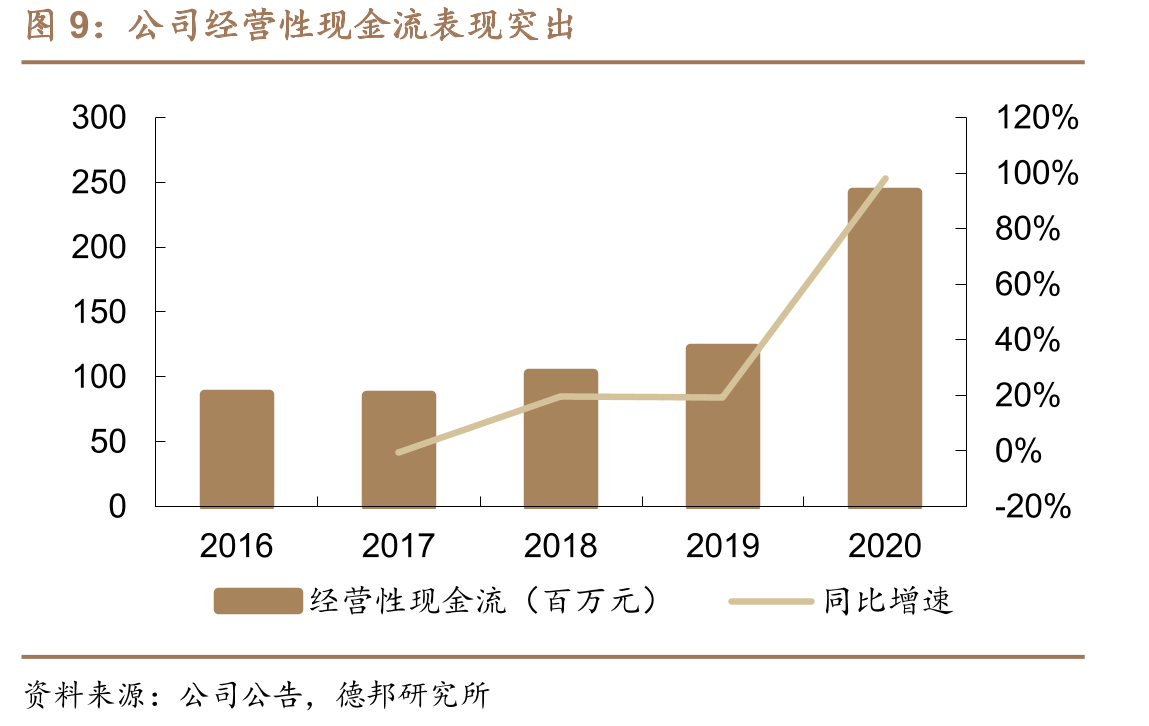 医用耗材及包材产能_第5页