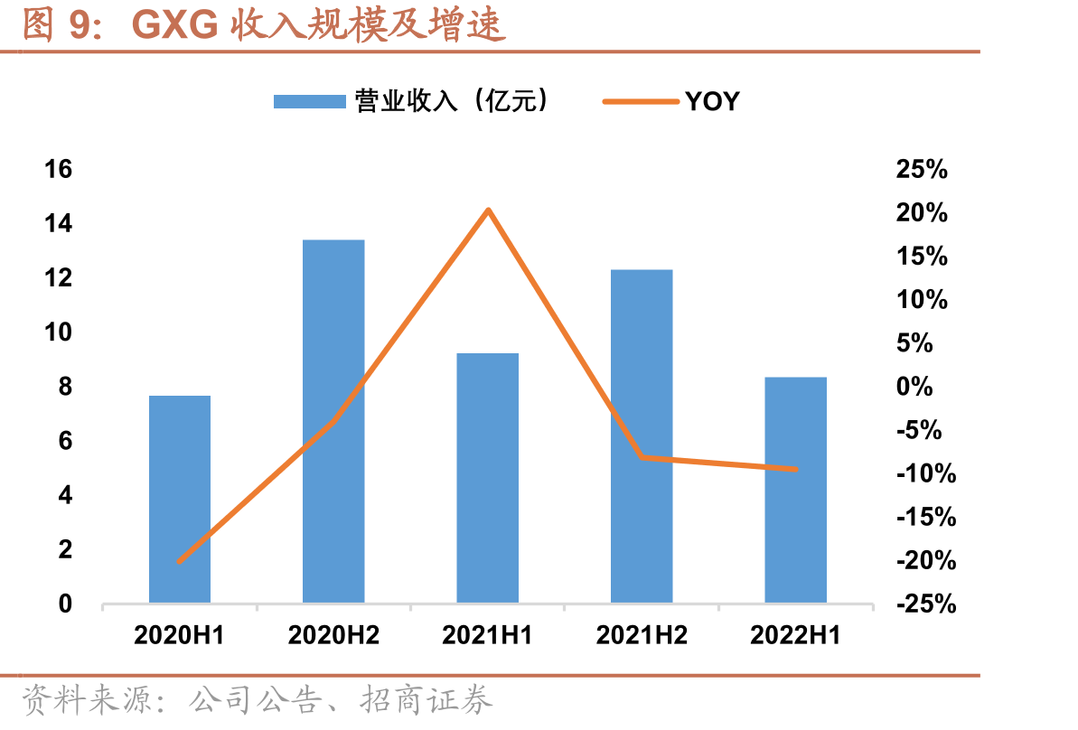 国内不同消费阶层倾向变化趋势_第2页