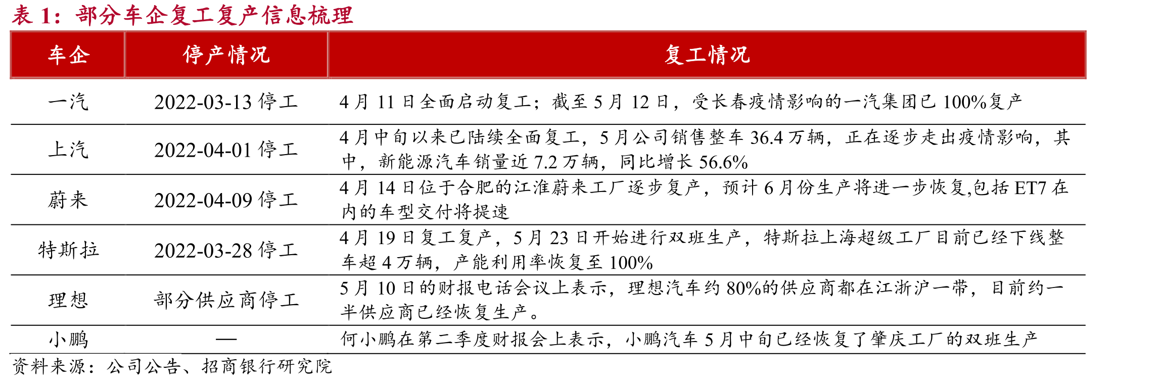 2019-2021Q3IDC相关业务营收增速_第3页