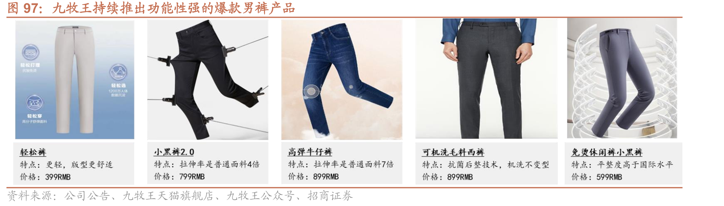 国内不同消费阶层倾向变化趋势_第5页