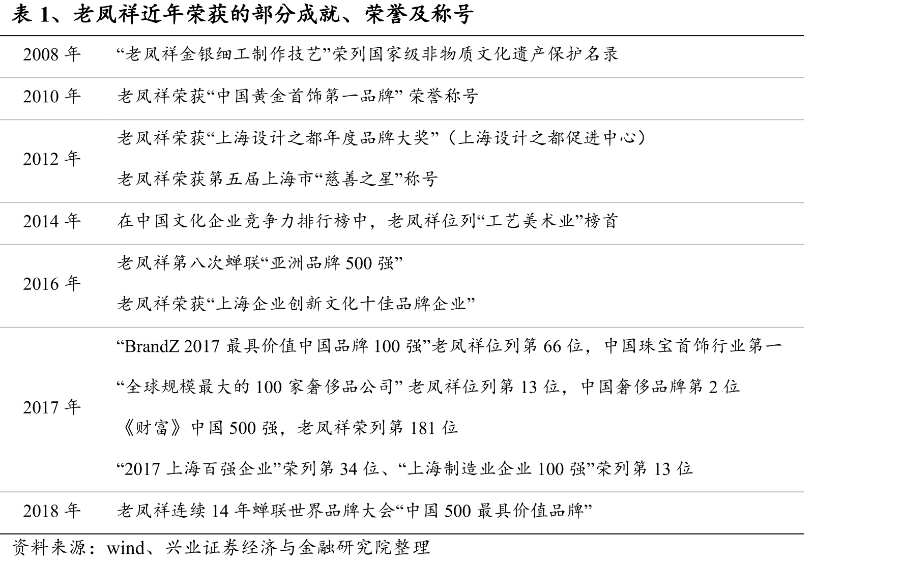 图51、2019年全球央行降息次数_第4页