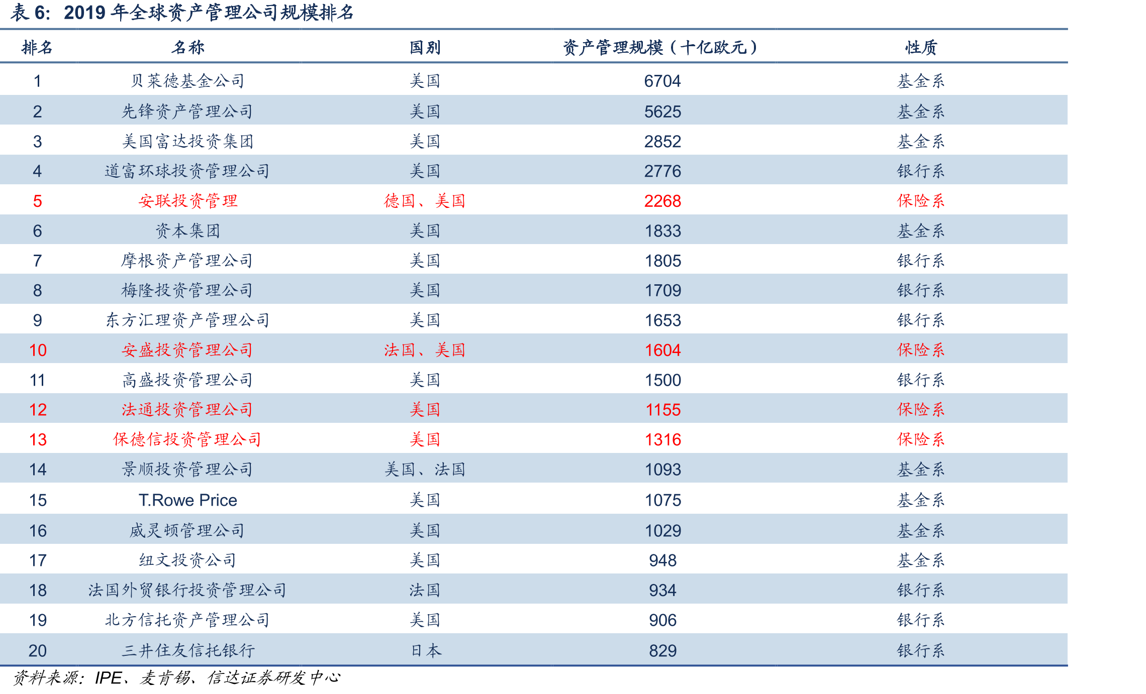 保险资产管理机构数量_第5页
