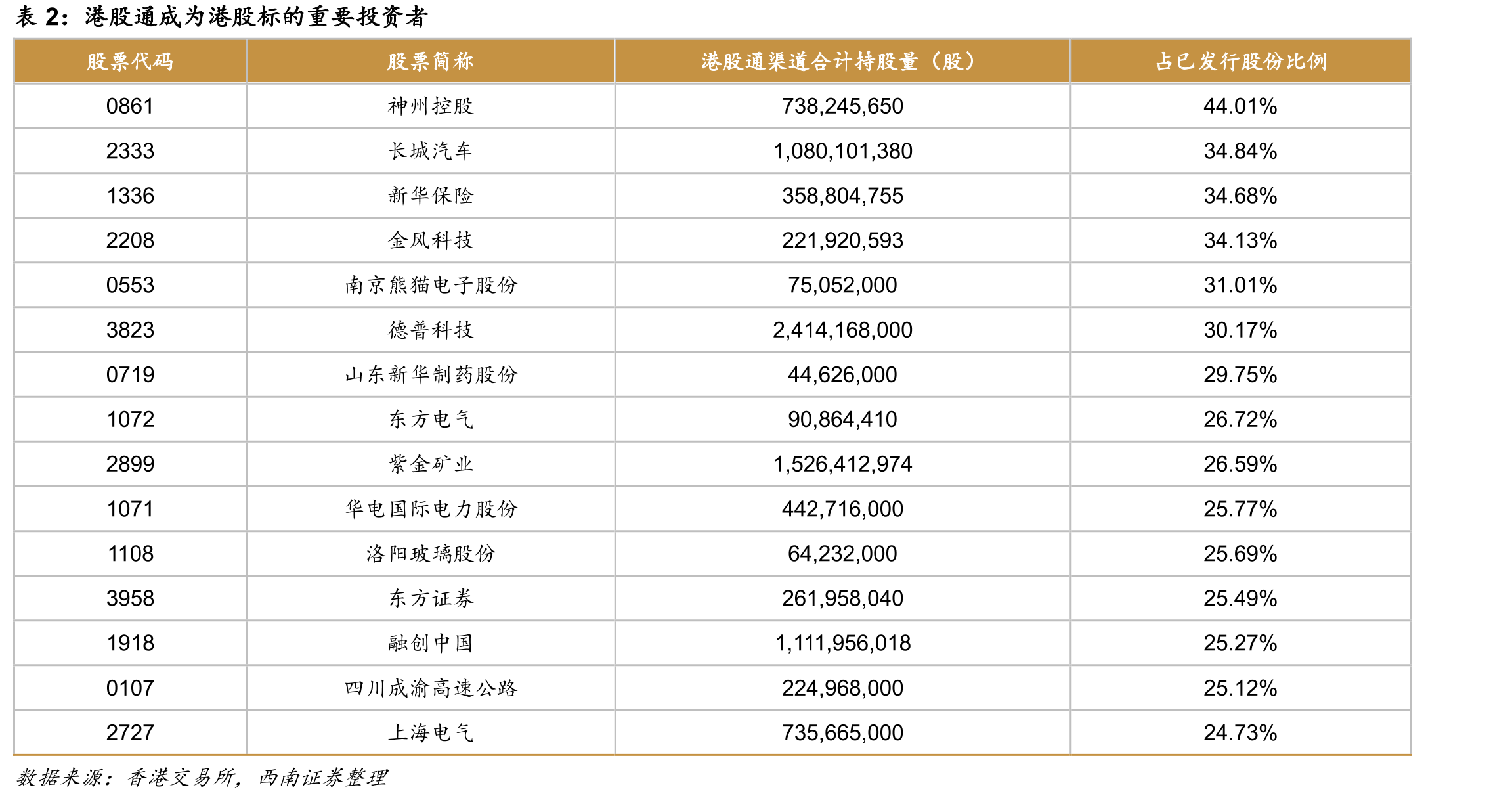 中教控股公司股权结构_第5页