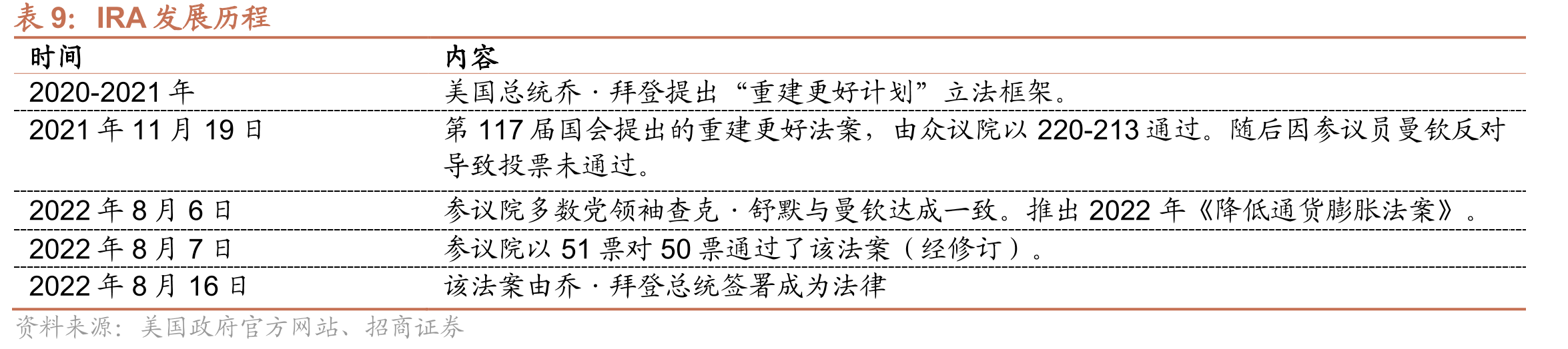 欧洲前十大畅销EV车型销量（辆）_第3页