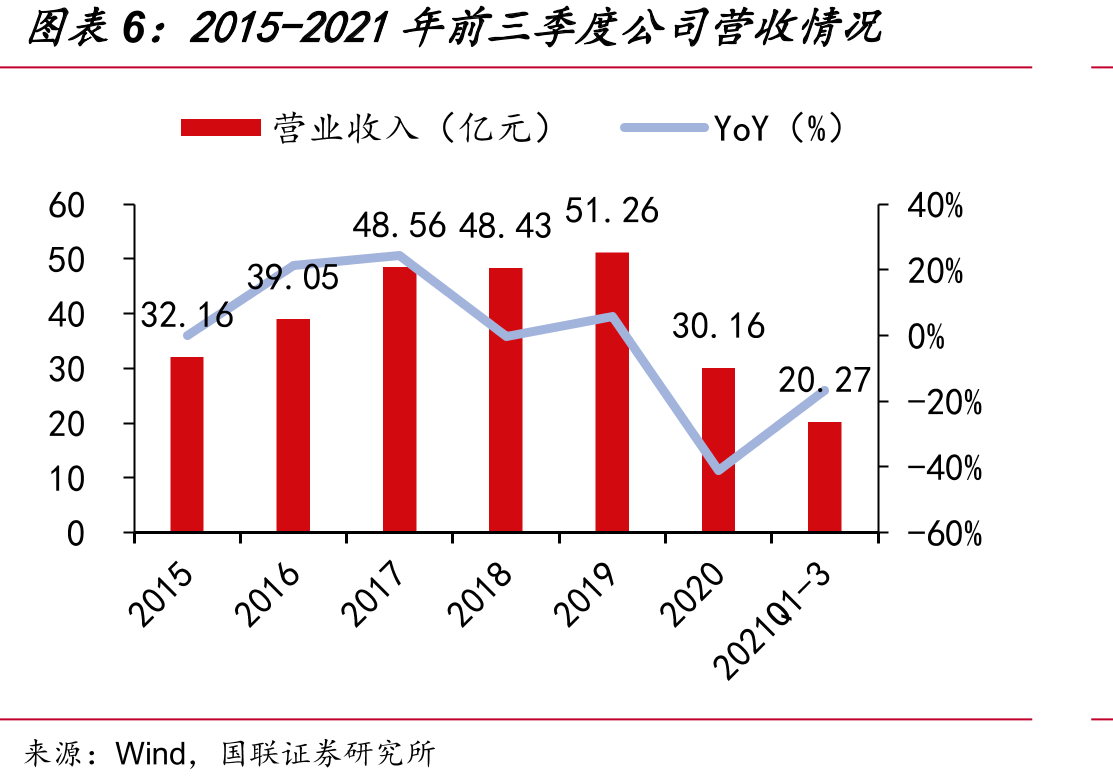 爱康科技可比公司情况（1）_第5页