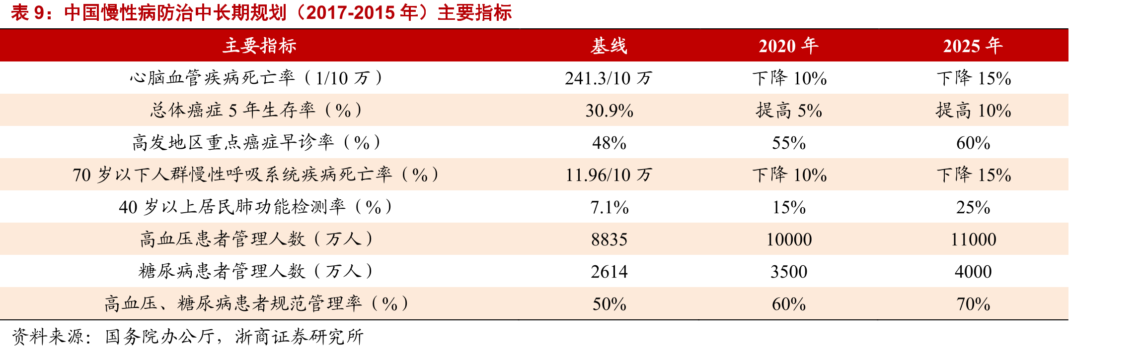 2020年阿洛酮糖下游应用领域分布（%）_第2页