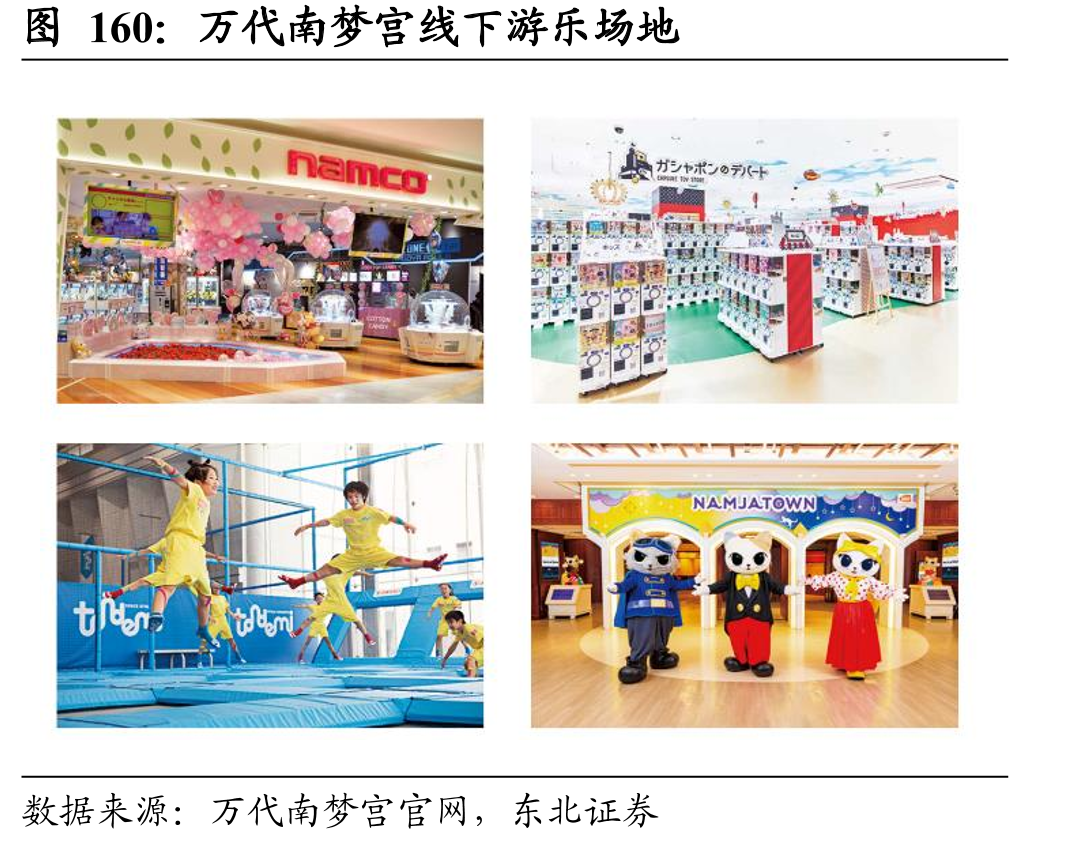 万代南梦宫线下游乐场地
