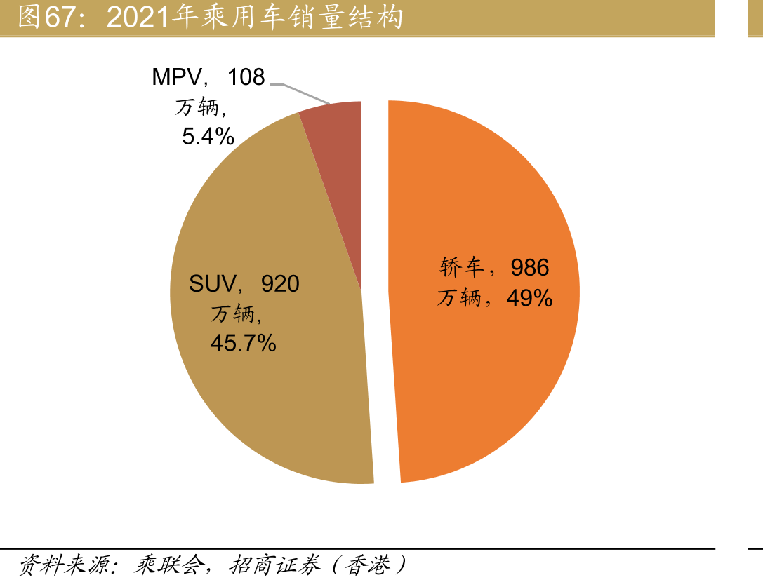 2022年2月各品牌私人纯电销量排名，小鹏在众多核心城市稳居第四名_第3页