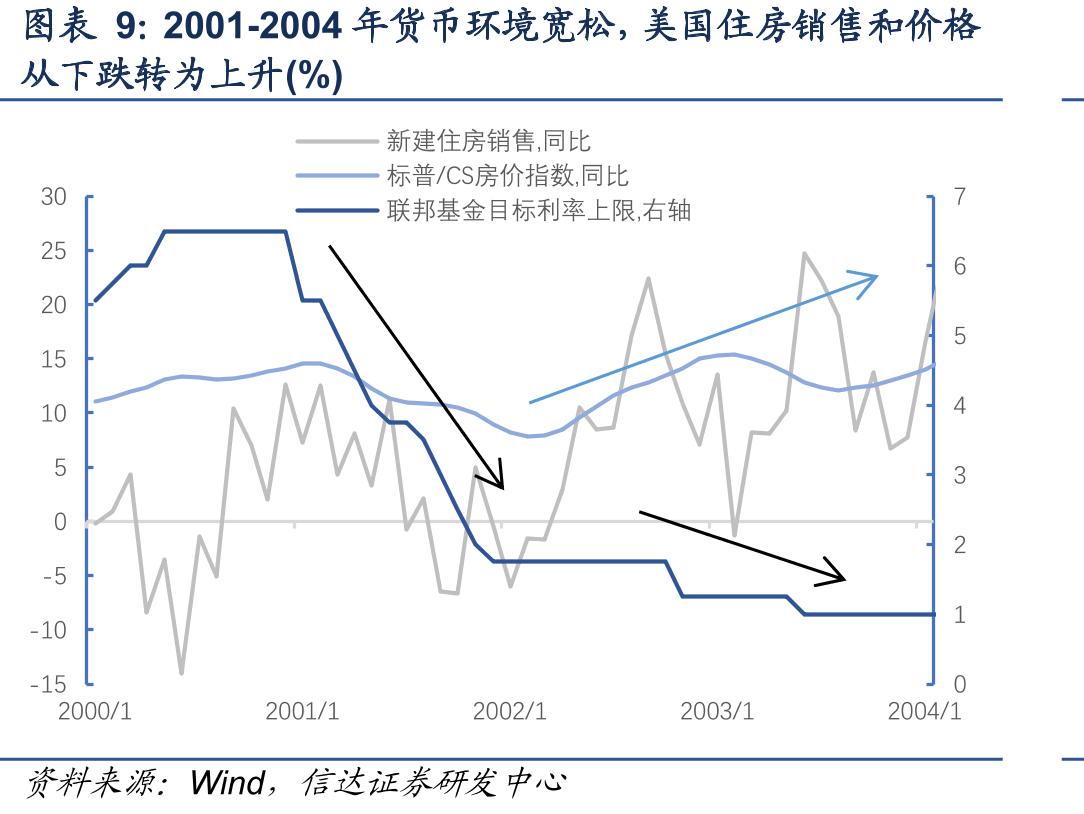 1985年广场协议后日元升值、日本官定再贴现率_第2页